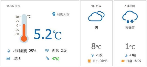 昌平十五天天气预报？昌平十五天天气预报实况？  第5张