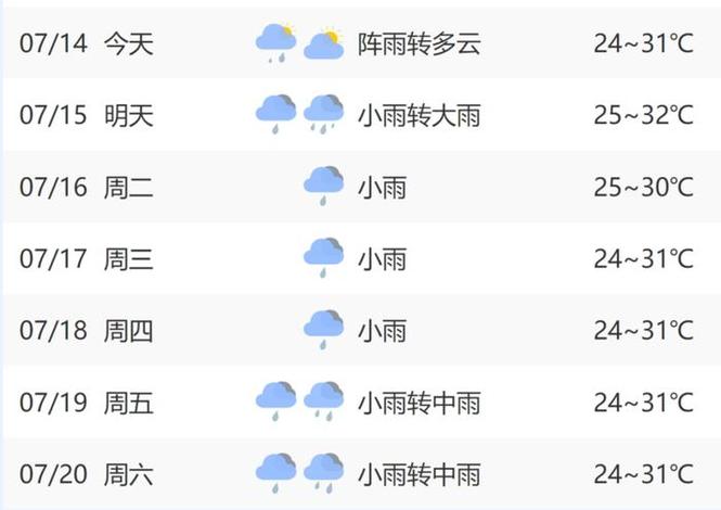 新泰半个月天气预报，新泰天气30天预报1  第3张
