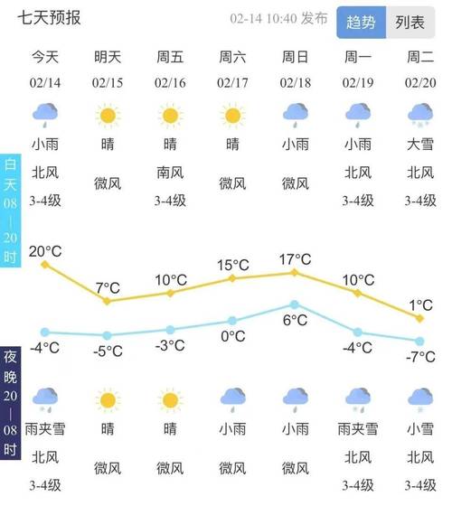 新泰半个月天气预报，新泰天气30天预报1  第4张