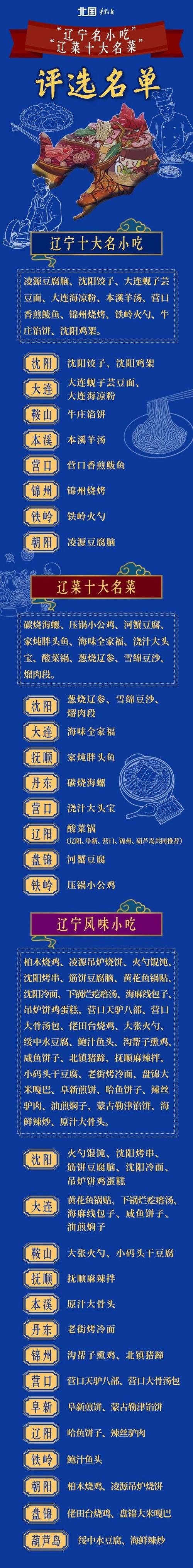 辽宁特产美食推荐，辽宁特产美食推荐作文  第4张