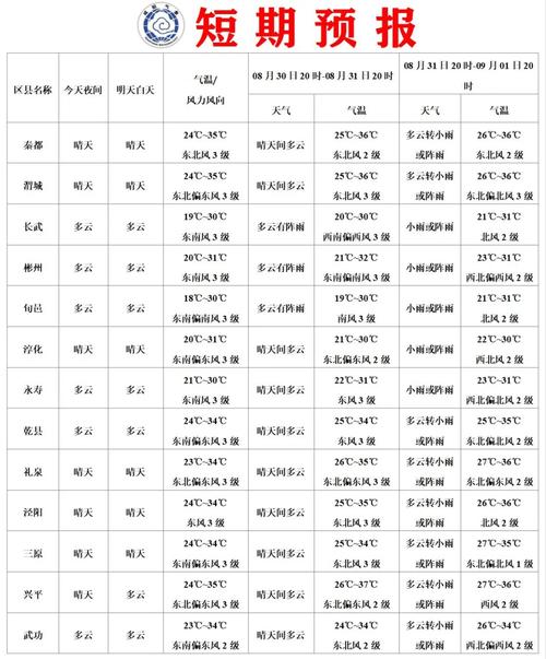 南川水江镇天气预报，南川水江镇天气预报15天  第4张