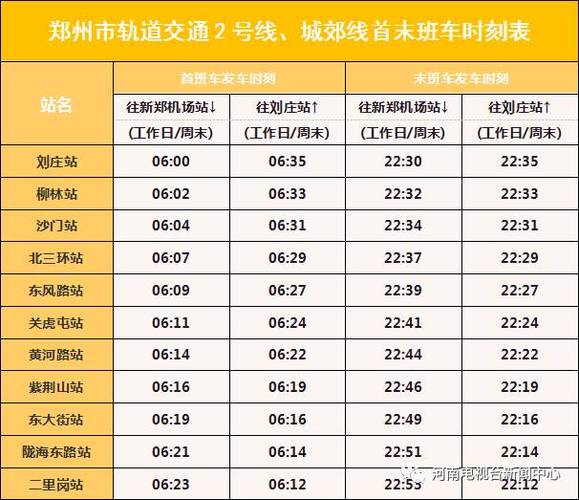 郑州地铁2号线运营时间表？郑州地铁2号线运营时间表2024？  第3张