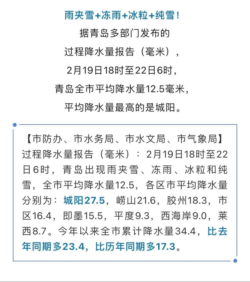 城阳区24小时天气？青岛城阳24小时天气？  第3张