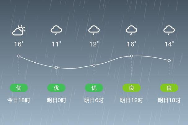 盘锦天气15天预报，盘锦天气预报15天准确？  第6张