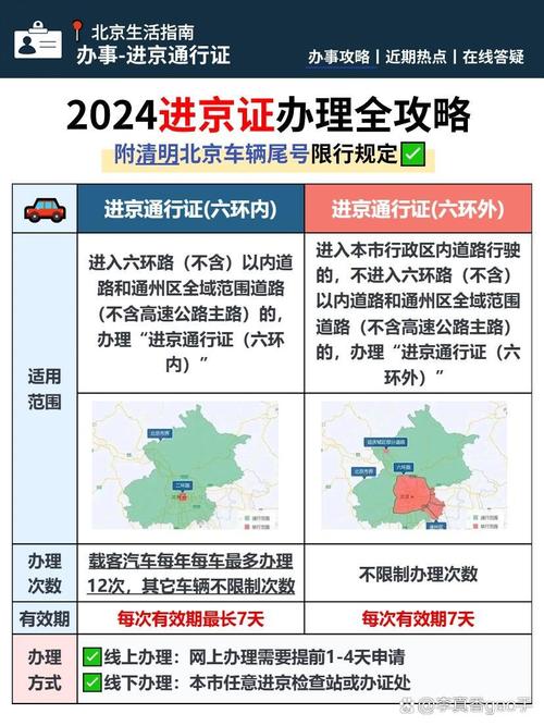 长安街限行，长安大街限行？  第4张