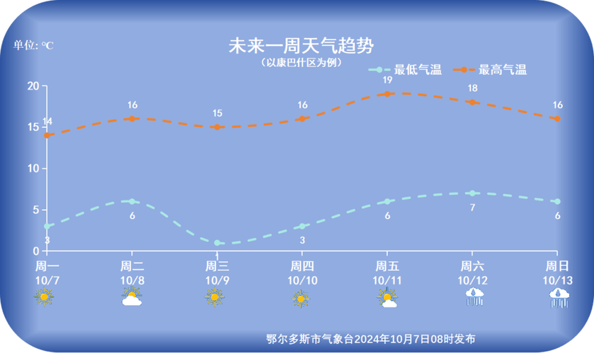 广饶8月份天气预报？广饶7月份天气？  第1张