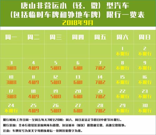 玉田最新限号，玉田最新限号时间？  第2张