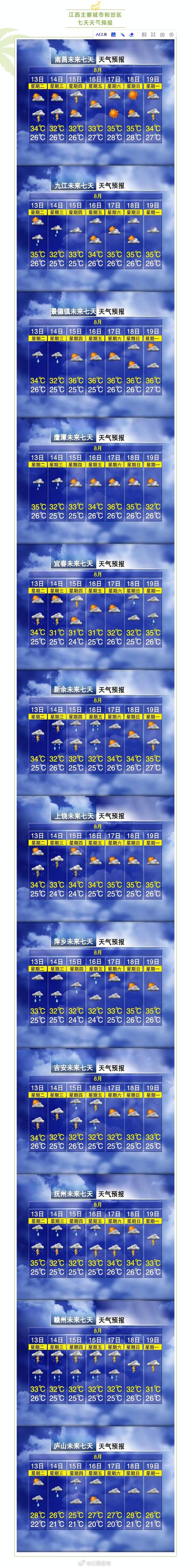 最近安徽天气有雨吗，安徽这两天有雨吗  第2张