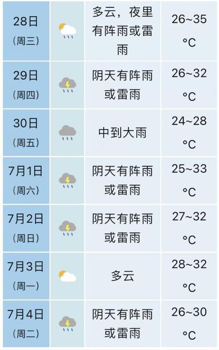 最近安徽天气有雨吗，安徽这两天有雨吗  第3张