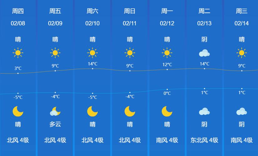 高唐40天天气预报？高唐40天天气预报查询？  第5张