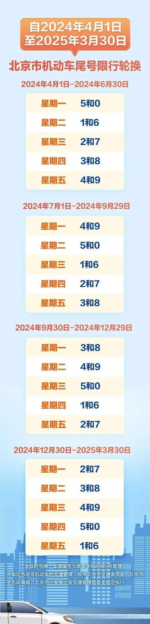临牌限行吗？临时牌照可以上高速吗?？  第5张