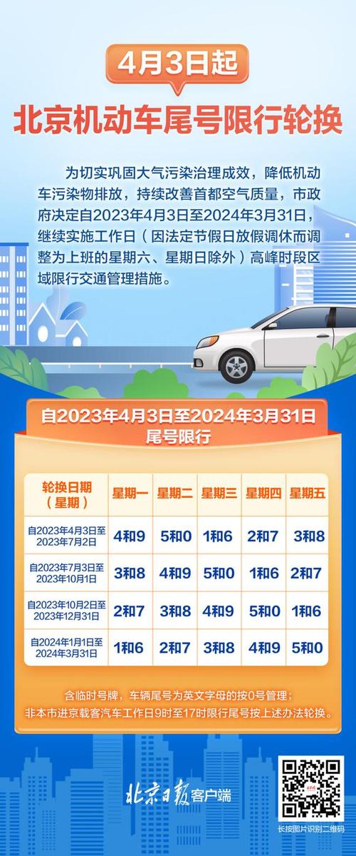 5月3号限号吗？5月3号限不限号？  第6张