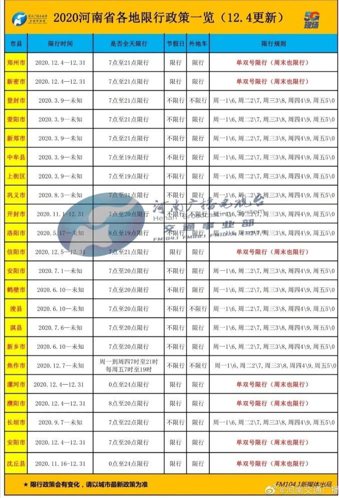安阳限行2022年4月最新通告，安阳限行时间最新消息2020  第2张