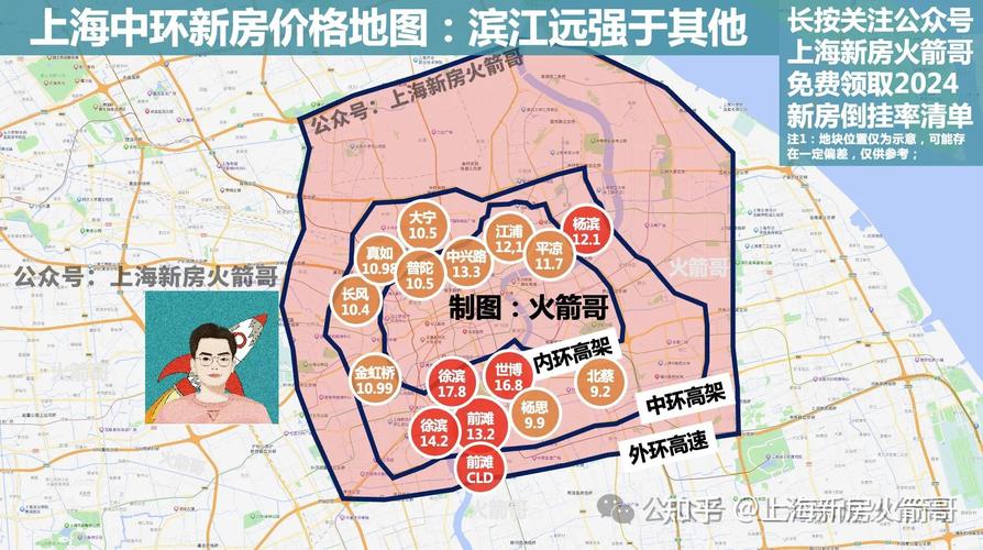 上海外环？上海外环一圈多少km？  第2张