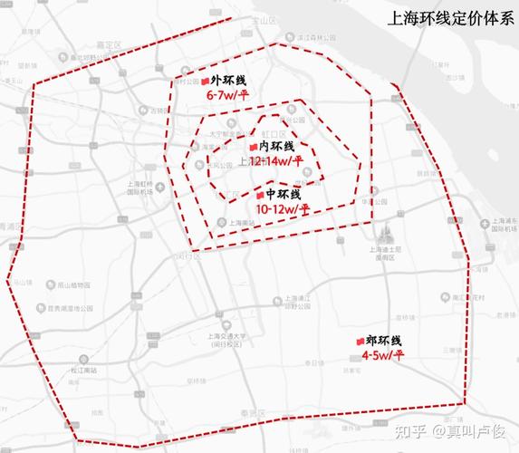 上海外环？上海外环一圈多少km？  第5张