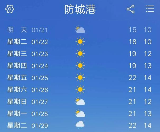 防城港天气预报最新，防城港天气天预报  第2张