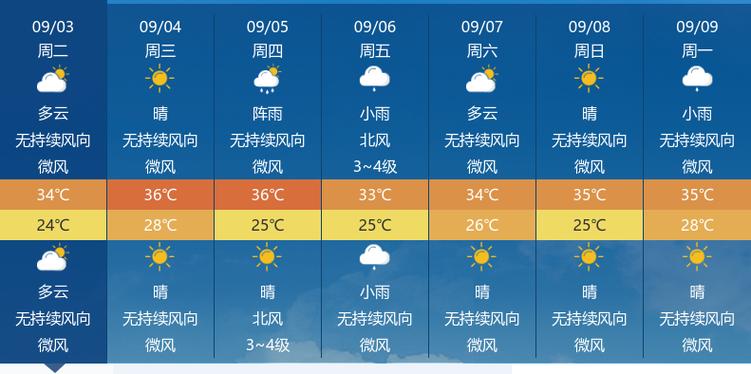 河南省巩义天气预报？河南省巩义天气预报15天？  第2张