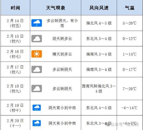 河南省巩义天气预报？河南省巩义天气预报15天？  第4张