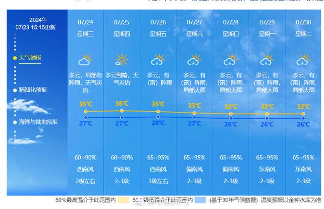 河南省巩义天气预报？河南省巩义天气预报15天？  第3张