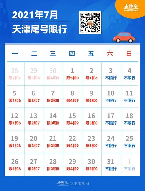 天津市限行尾号是多少，今天尾号限行是几  第1张