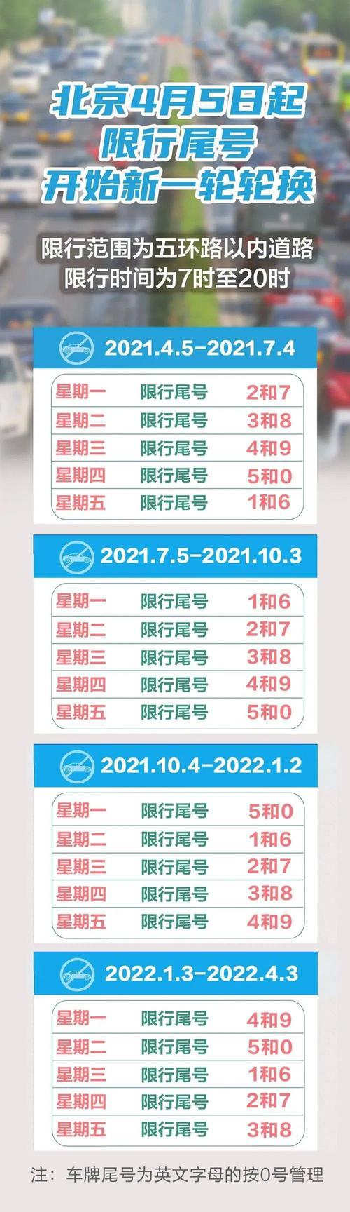 北京今日限号限行车尾号是多少？北京今日限号限行车尾号是多少几点至几点？  第1张