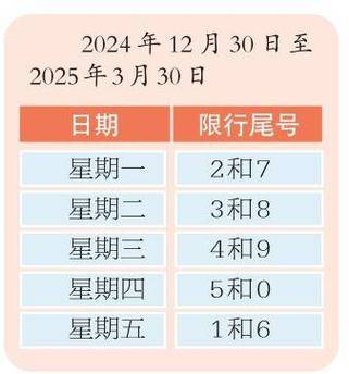 北京今日限号限行车尾号是多少？北京今日限号限行车尾号是多少几点至几点？  第4张