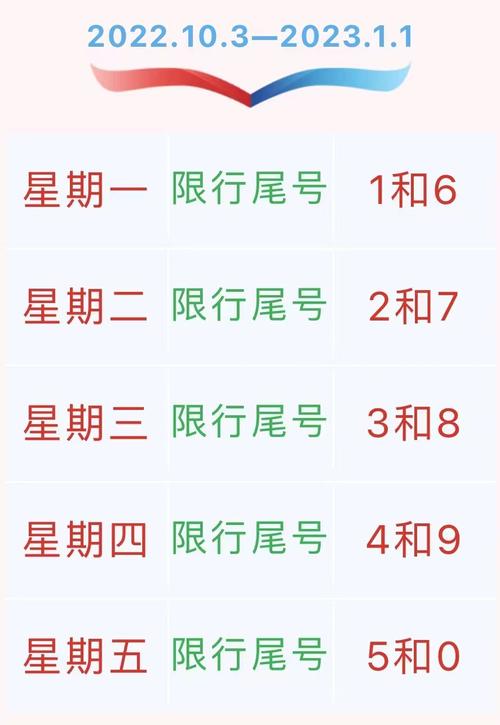 北京今日限号限行车尾号是多少？北京今日限号限行车尾号是多少几点至几点？  第5张