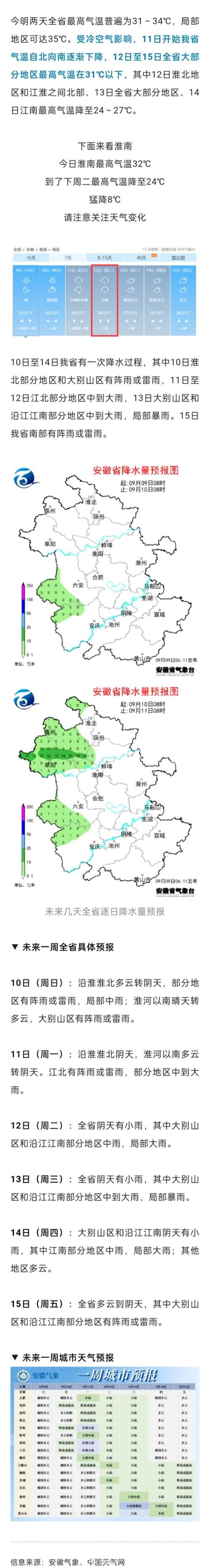 芜湖市天气南陵天气？芜湖南陵天气昨天？  第1张
