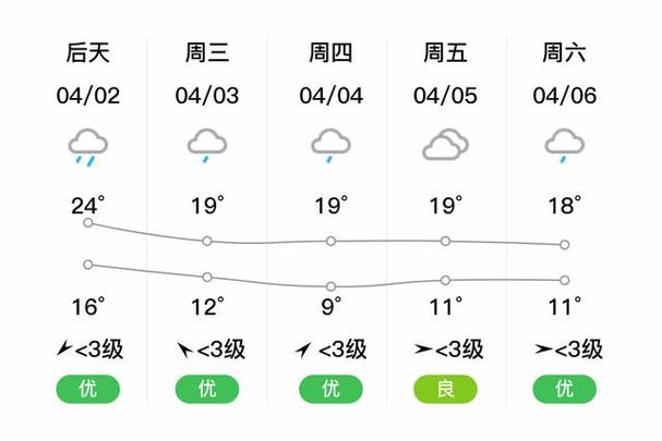 芜湖市天气南陵天气？芜湖南陵天气昨天？  第2张