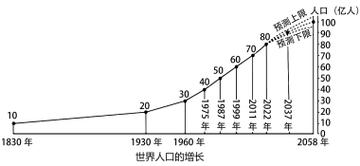 地球人口极限1300万亿？地球人口极限1300万亿兆？  第2张