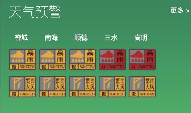 佛山三水天气60天？佛山三水天气15天？  第4张
