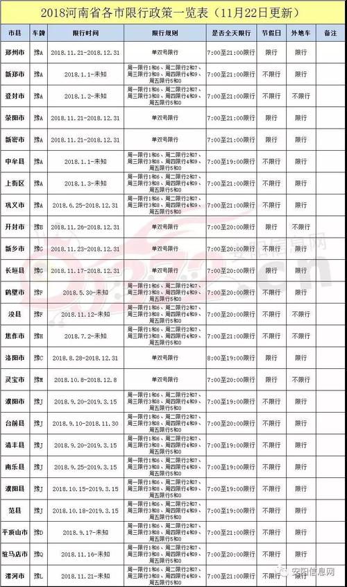今天汽车限号是多少，今天车限号是多少号？  第1张