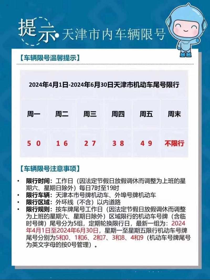 今天汽车限号是多少，今天车限号是多少号？  第2张
