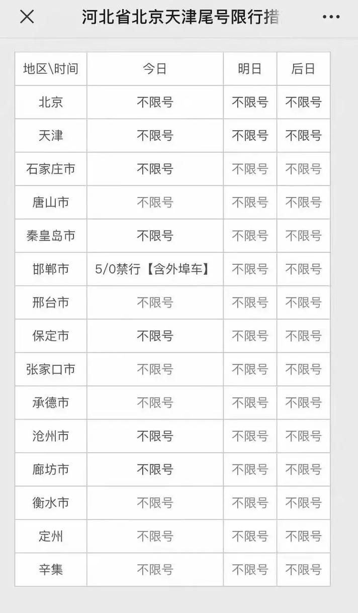 今天汽车限号是多少，今天车限号是多少号？  第4张