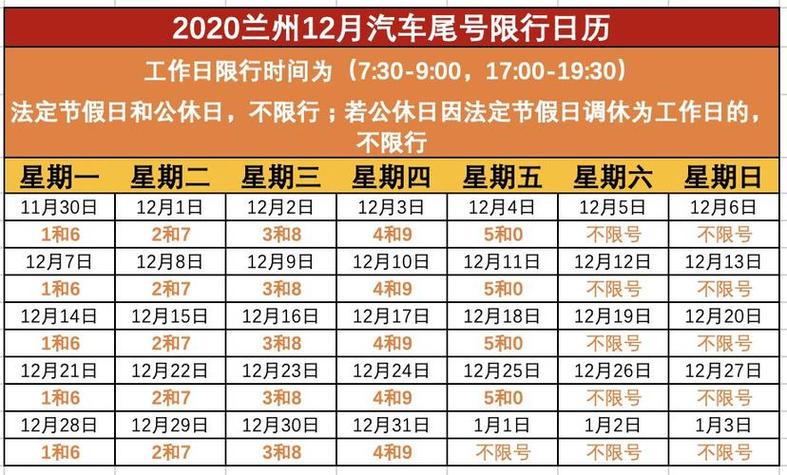 今天汽车限号是多少，今天车限号是多少号？  第6张