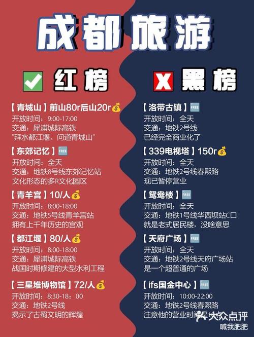成都旅游攻略美食教程，成都旅游美食推荐？  第3张