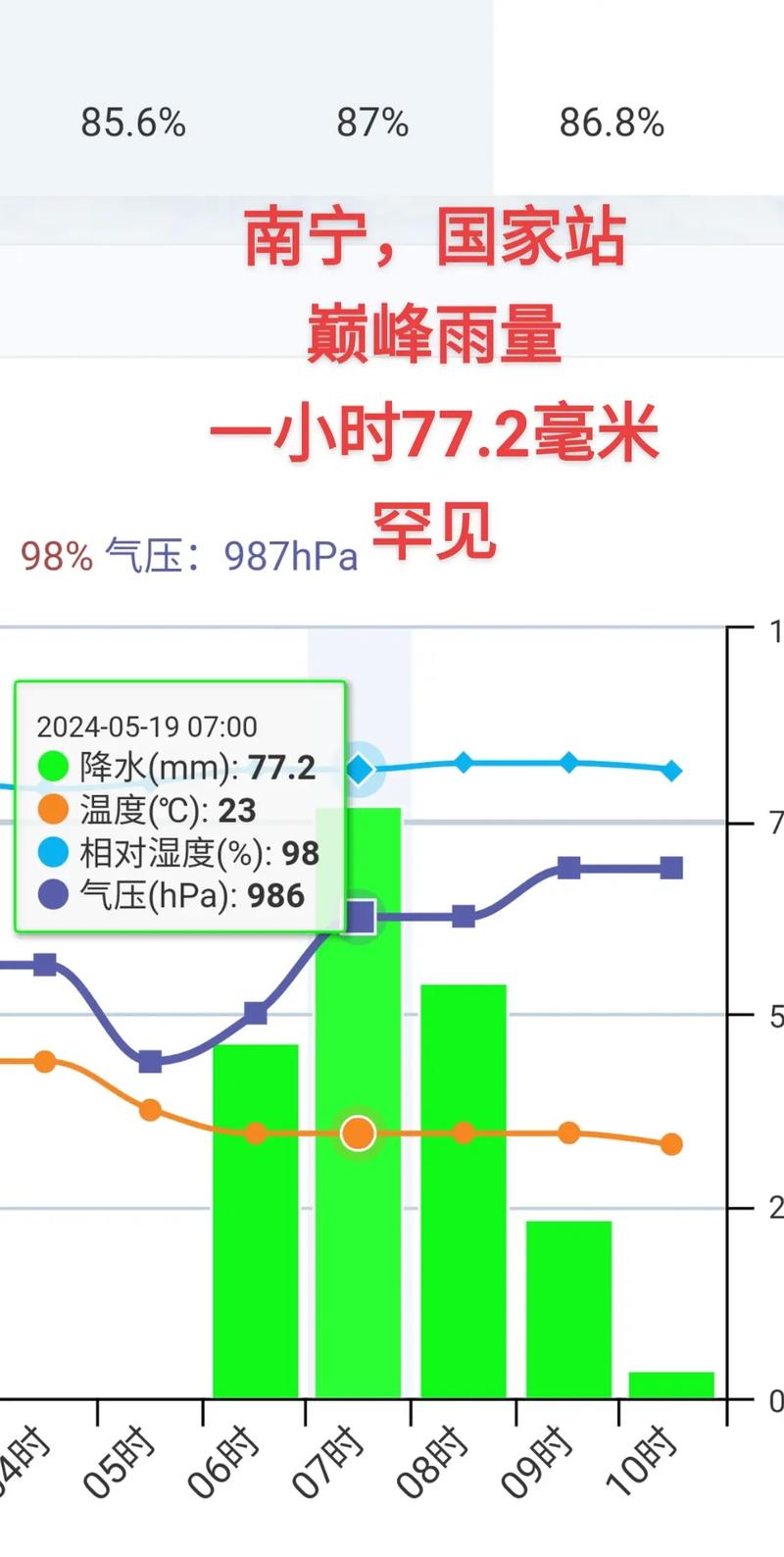 南宁一周天气早知道，查一下南宁一周的天气  第3张