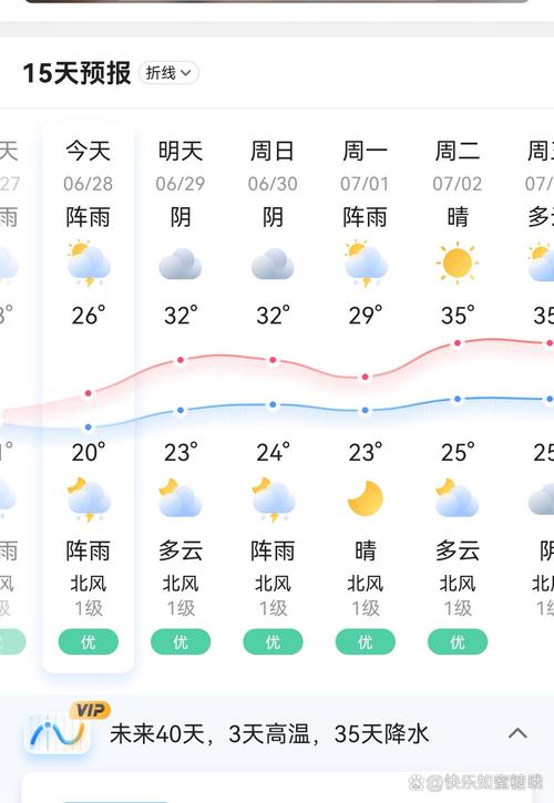 南川天气15天预报？南川天气15天预报情况？  第4张
