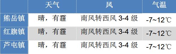 西丰天气预报11天？西丰天气预报西丰？  第5张