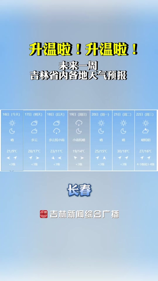 西丰天气预报11天？西丰天气预报西丰？  第6张