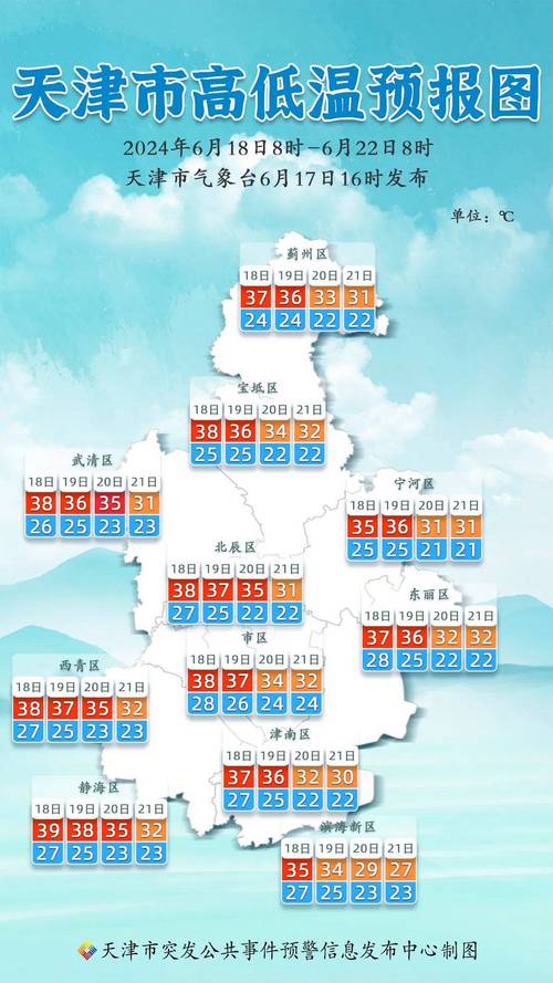 蓟县天气15天预报？蓟县天气15天预报情况？  第1张