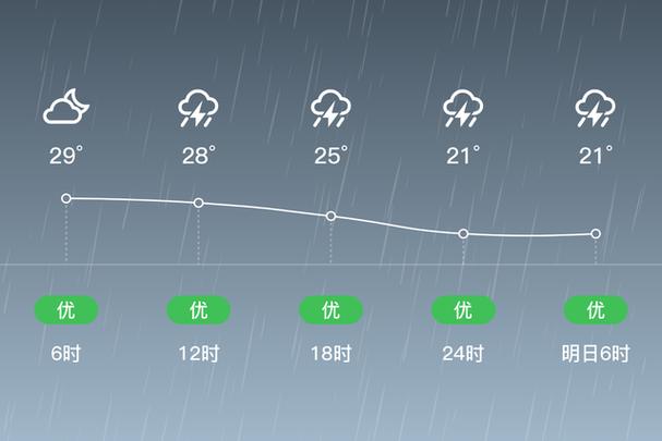 蓟县天气15天预报？蓟县天气15天预报情况？  第2张