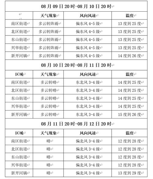 明天满洲里天气预报，明天满洲里天气预报详情？  第1张