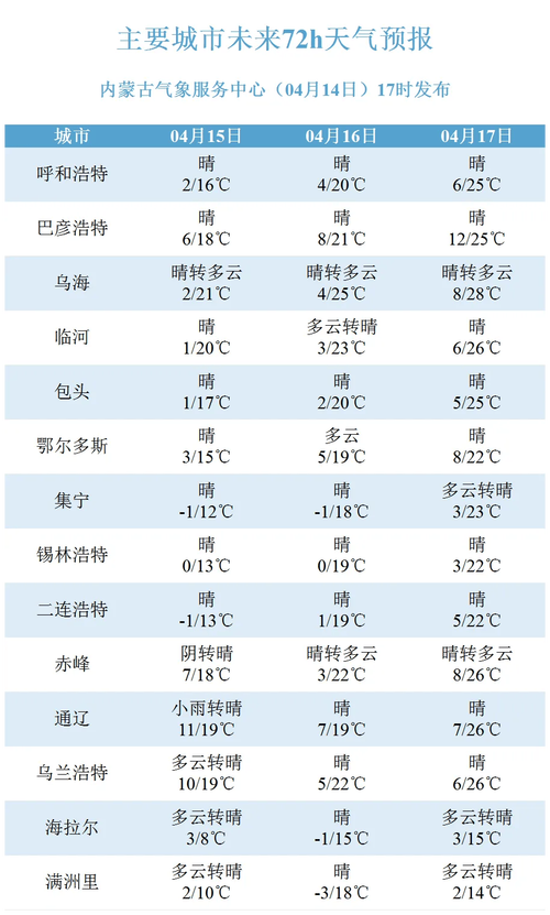 明天满洲里天气预报，明天满洲里天气预报详情？  第5张