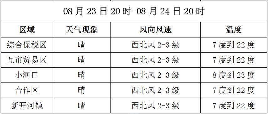 明天满洲里天气预报，明天满洲里天气预报详情？  第6张