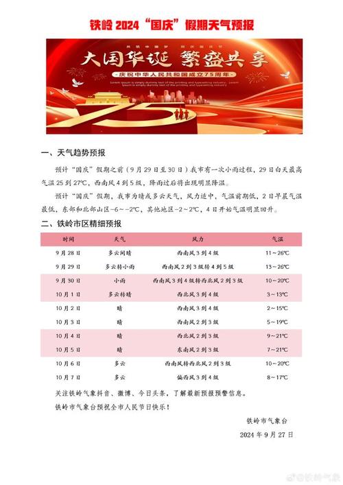 铁岭最近15天天气，铁岭最近10天天气预报？  第1张