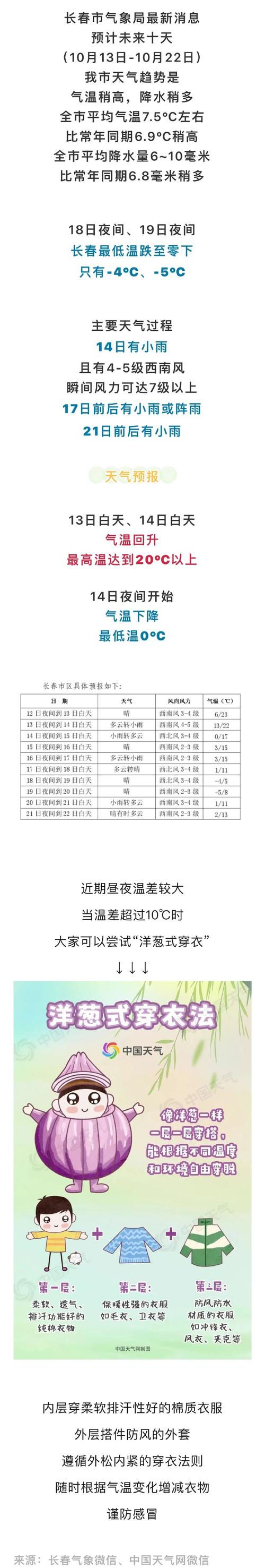铁岭最近15天天气，铁岭最近10天天气预报？  第2张