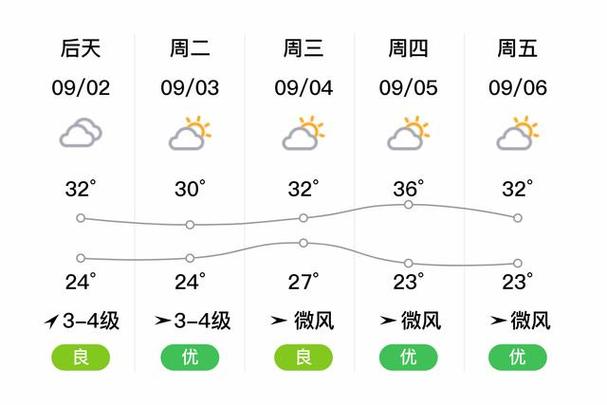 蚌埠天气预报24号？蚌埠天气二〖Fourteen〗、小时？  第1张