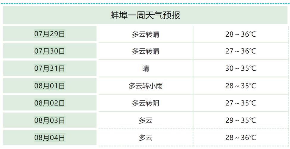 蚌埠天气预报24号？蚌埠天气二〖Fourteen〗、小时？  第2张