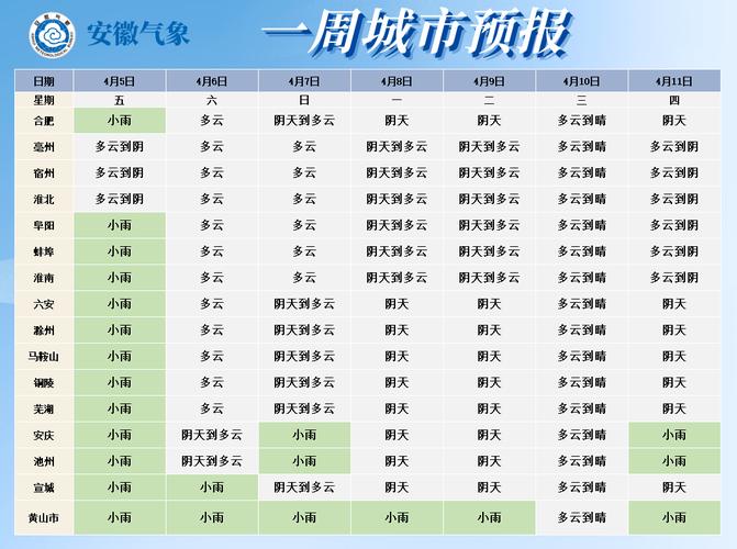 蚌埠天气预报24号？蚌埠天气二〖Fourteen〗、小时？  第3张